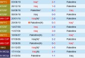 伊拉克vs巴勒斯坦 分析预测( 2026年世界杯预选赛 10月11日02:00)