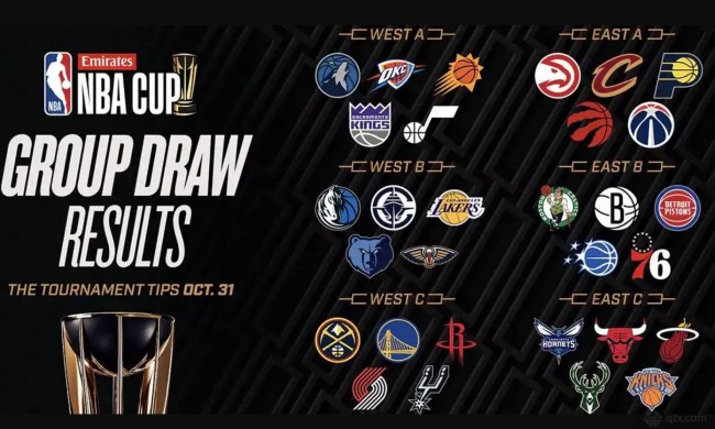 NBA杯分组出炉